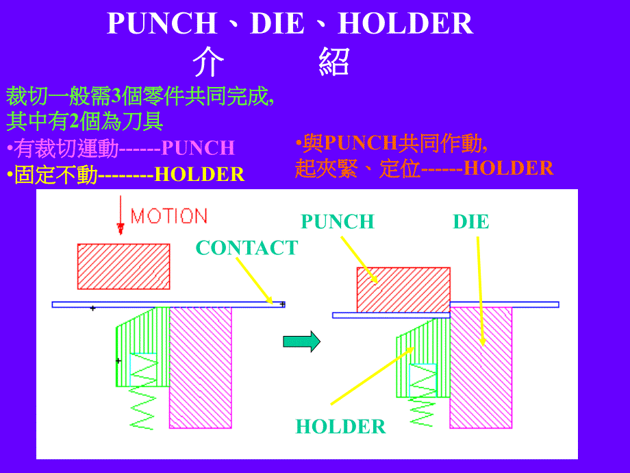 裁切刀具設計要點_第3页