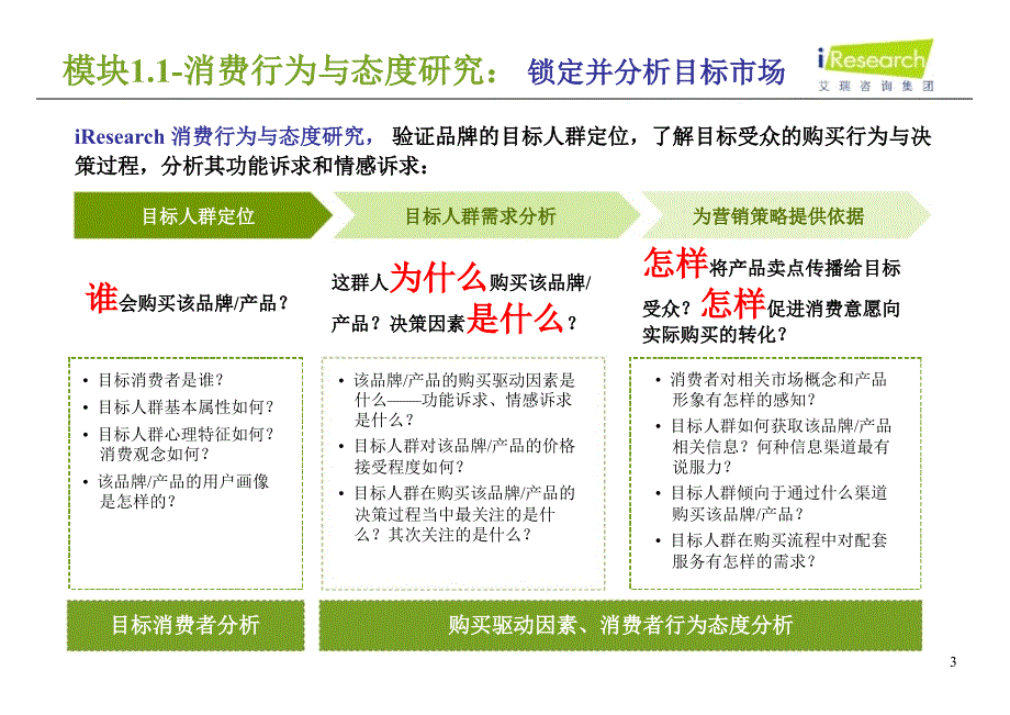 网络品牌研究及营销效果评估_第3页