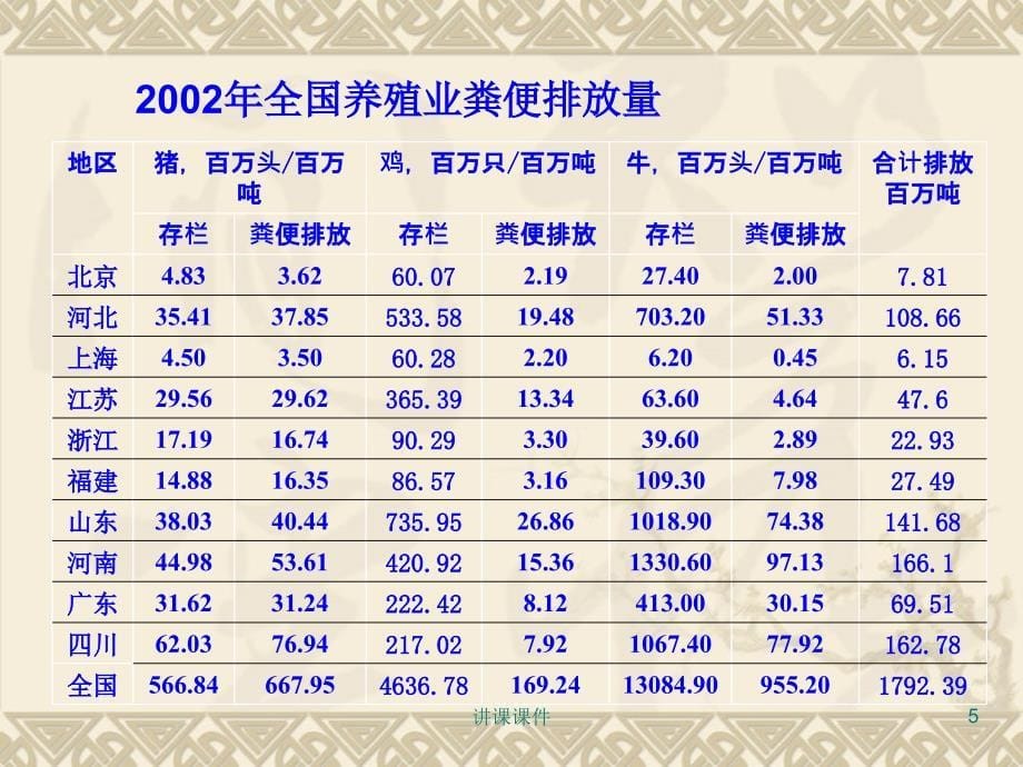 规模猪场粪污水处理技术管理材料_第5页