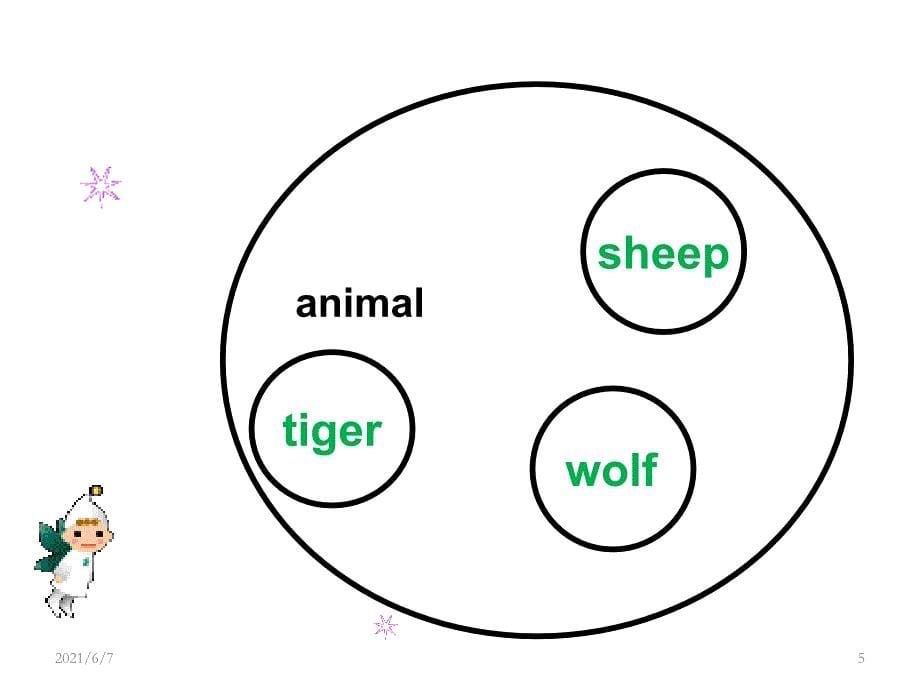 Lecture-9-HyponymyMeronymy-and-Semantic-FieldPPT课件_第5页