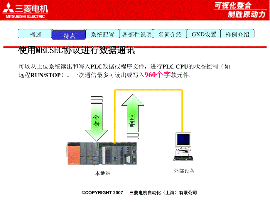 菱PLC以太网内部培训教材.ppt_第3页