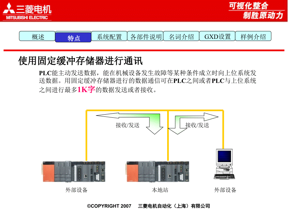 菱PLC以太网内部培训教材.ppt_第4页