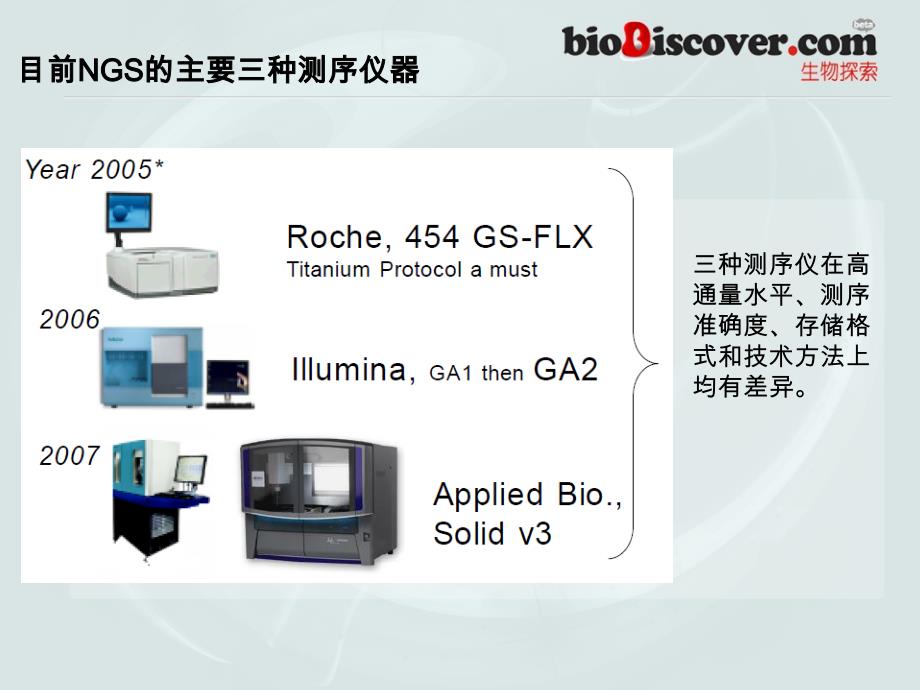 下一代测序技术简介_第4页