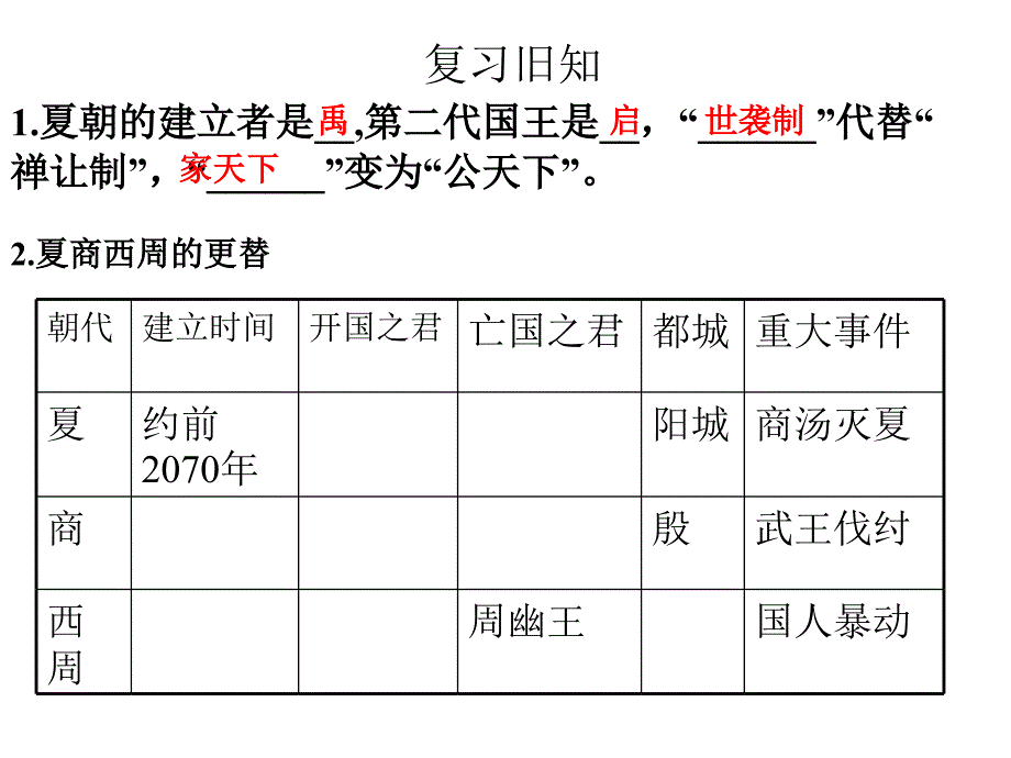 第5课灿烂的青铜文明_第1页