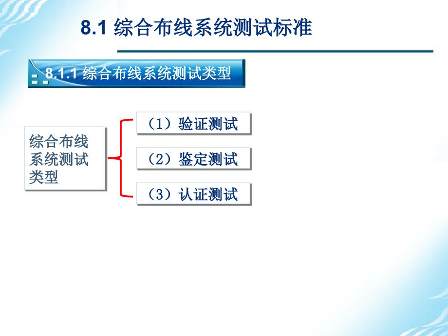 综合布线系统工程测试与验收_第2页