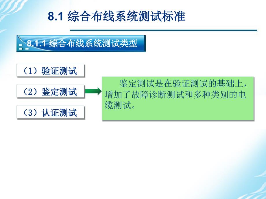 综合布线系统工程测试与验收_第4页