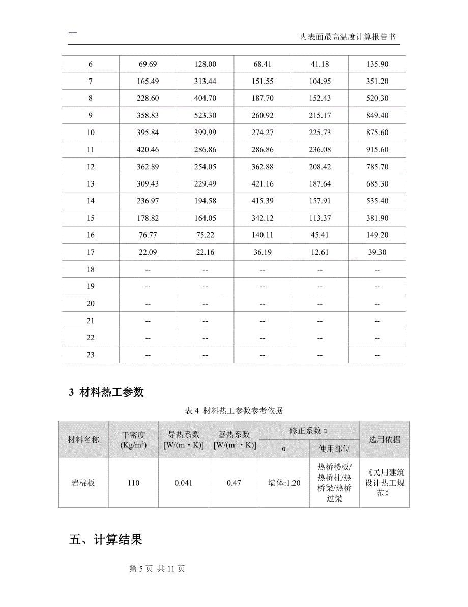 绿色智慧化停车场建设（一期）-华都路停车场内表面最高温度计算分析报告_第5页