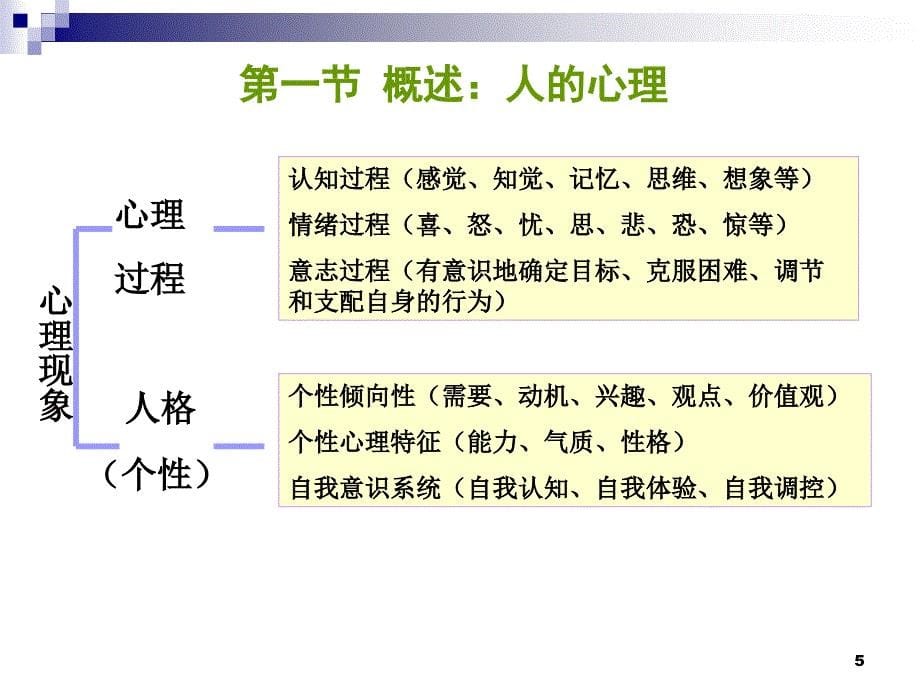 医学心理学第三章人的心理_第5页