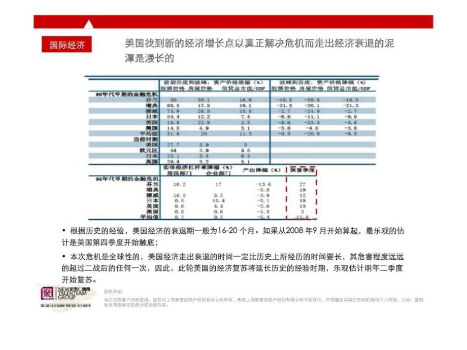 绿地上海绿地金色水岸二期价格建议_第3页