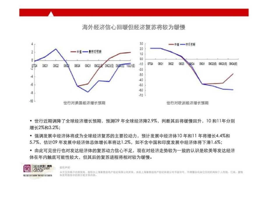 绿地上海绿地金色水岸二期价格建议_第4页