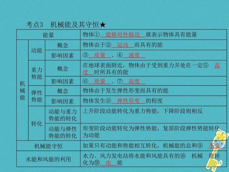 山东省泰安市中考物理一轮复习第11章功和机械能课件_第5页