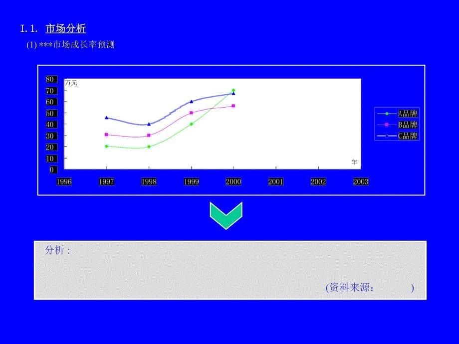 品牌整合传播企划书（范本PPT）】_第5页