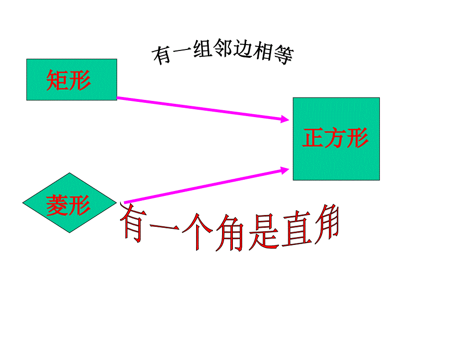 沪科版数学八下20.3矩形、菱形、正方形第4课时pp课件_第3页