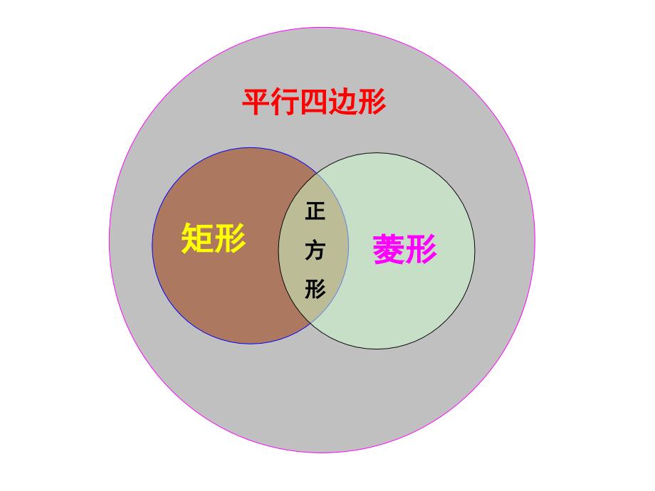 沪科版数学八下20.3矩形、菱形、正方形第4课时pp课件_第4页