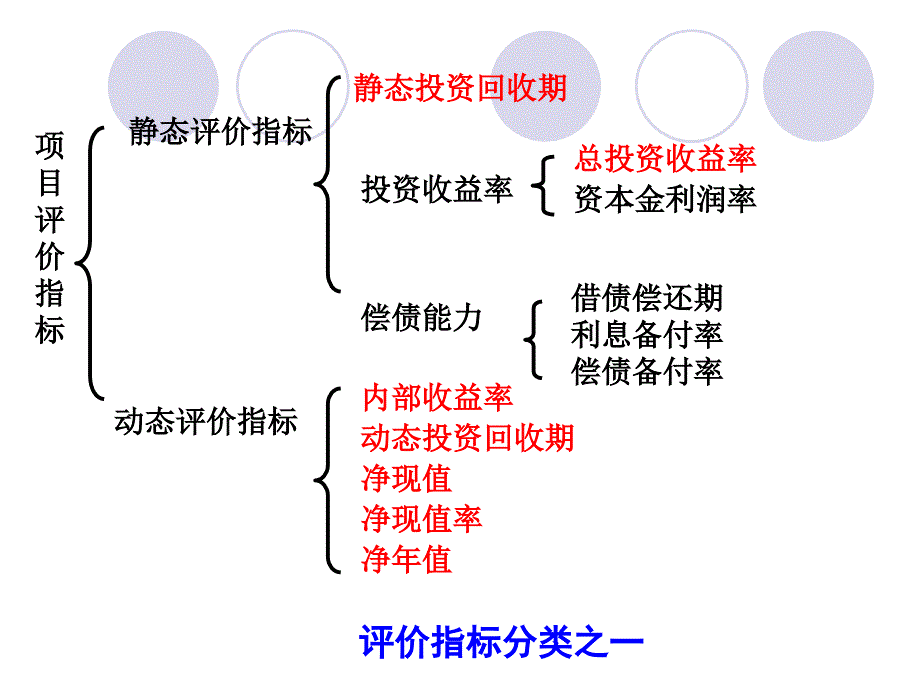 四章节工程项目经济评价基本方法_第2页