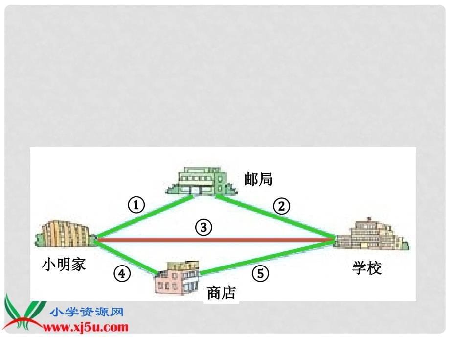 四年级数学下册 三角形三边的关系课件 人教版_第5页