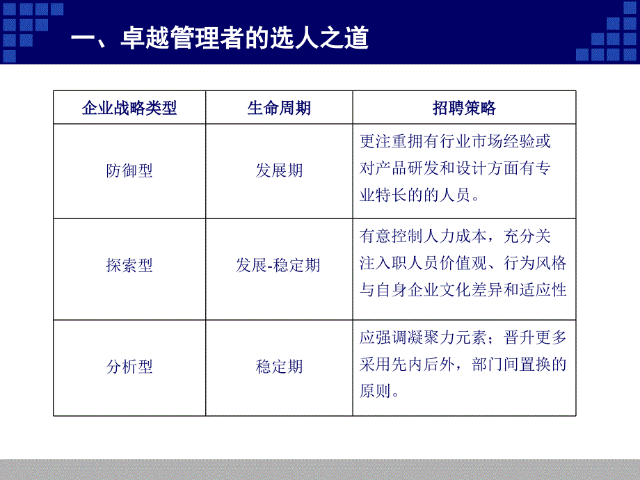 招聘攻略之人才测评_第4页