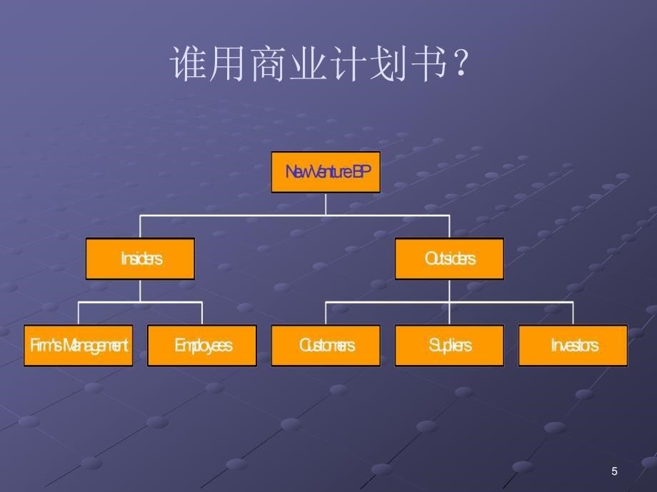 创商业计划书撰写_第5页