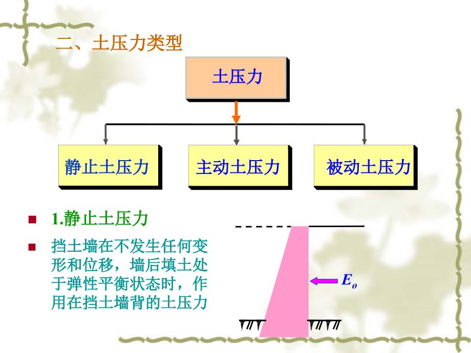 土力学课件：第6章 土压力计算_第4页