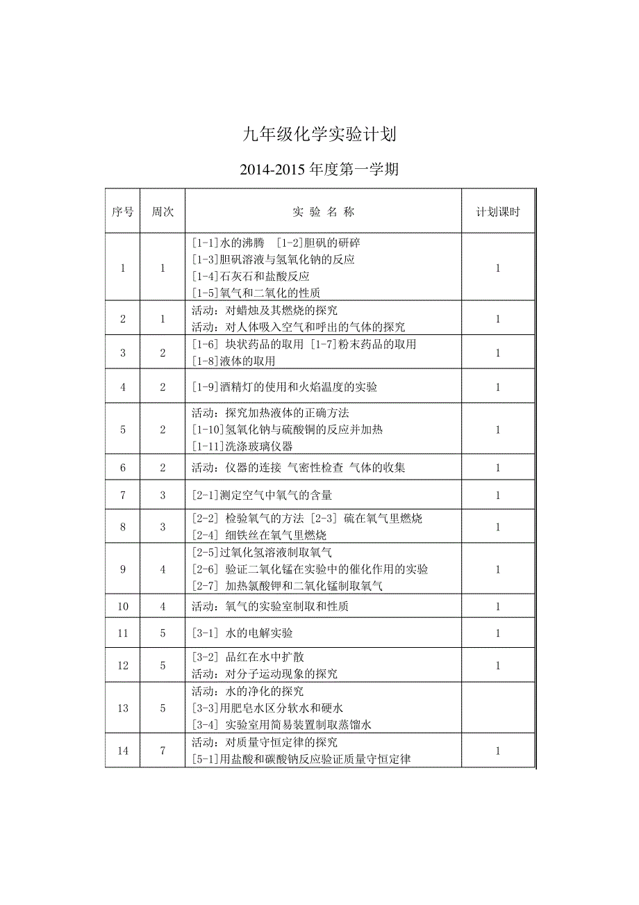 (完整版)人教版初中化学实验计划_第1页