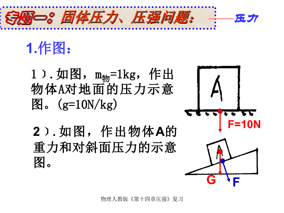 物理人教版《第十四章压强》复习课件_第3页