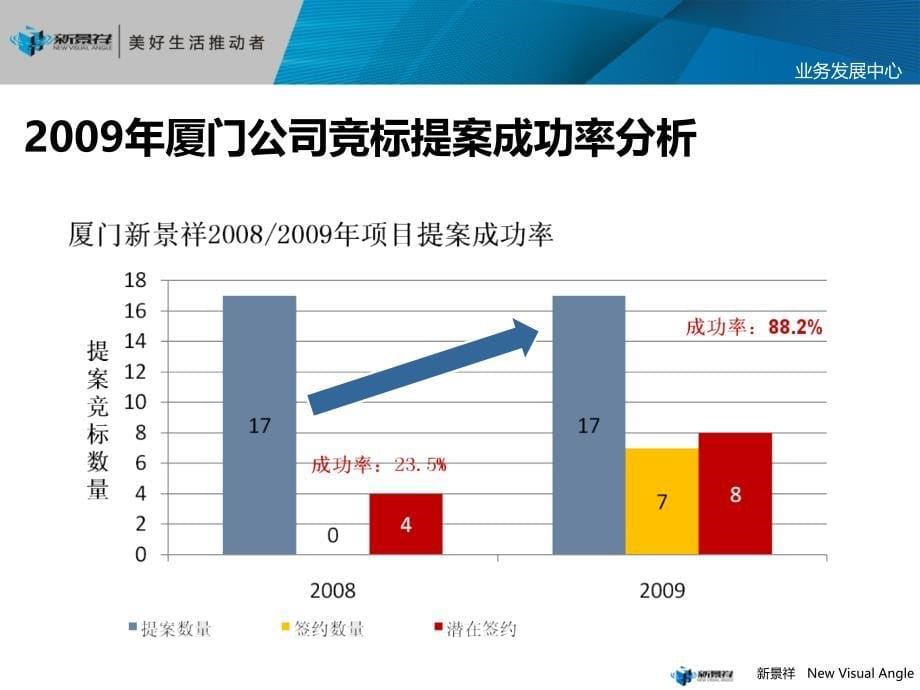 新景祥新形势下房地产战略价值重构(版本)66p_第5页