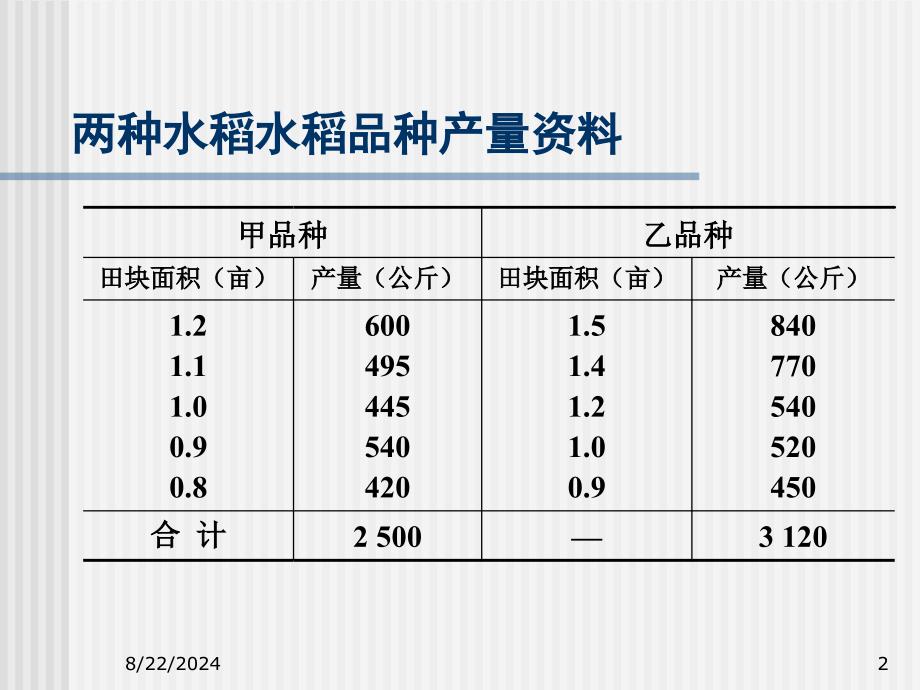 统计学例子-标准差系数计算_第2页