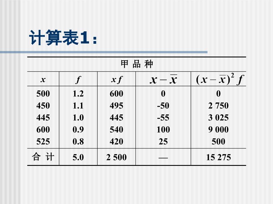 统计学例子-标准差系数计算_第3页