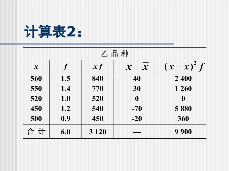 统计学例子-标准差系数计算_第4页