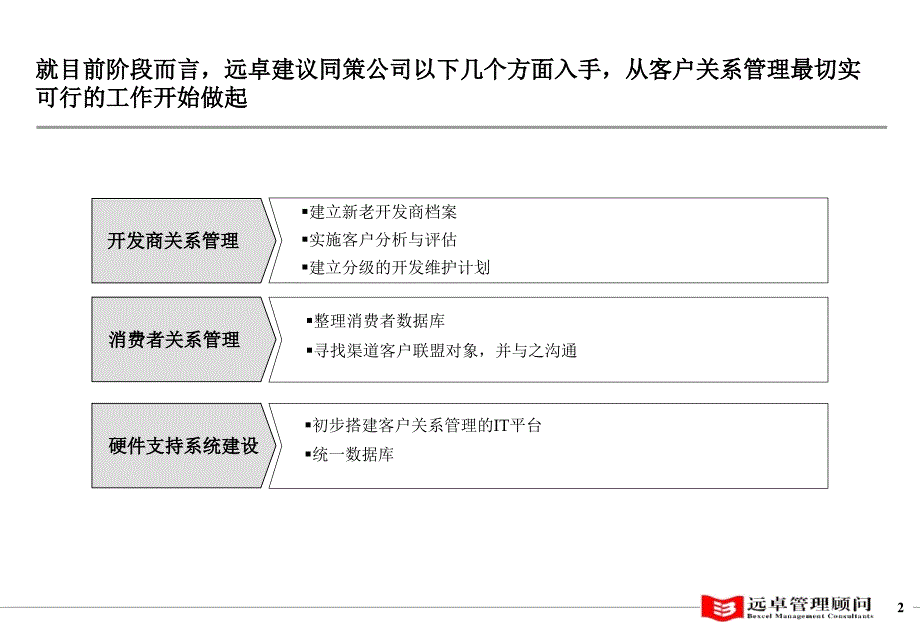 上海同策房产咨询公司客户管理系统、品牌管理和知识管理系统第一阶段行动计划1019_第3页