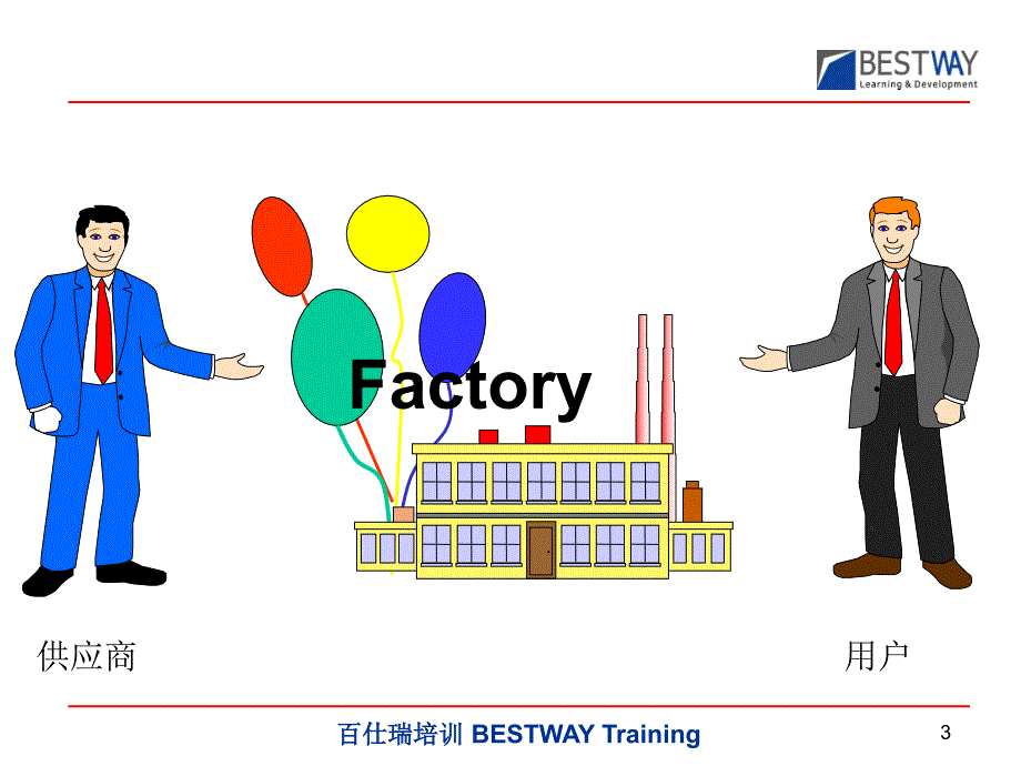 SQE供应商质量管理与工具运用课件_第3页