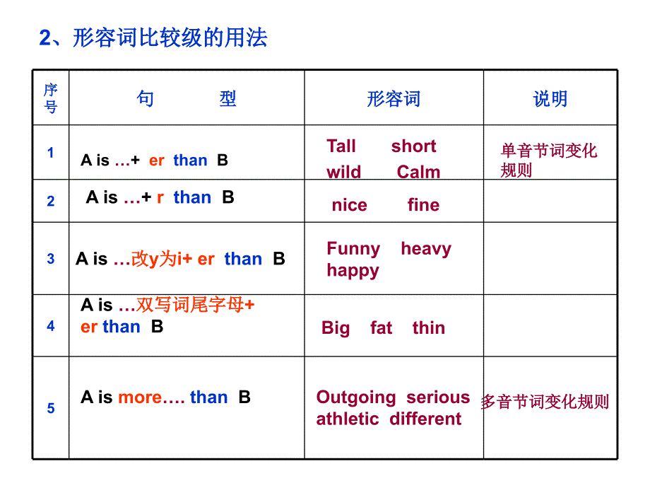 八上unit6a_第4页