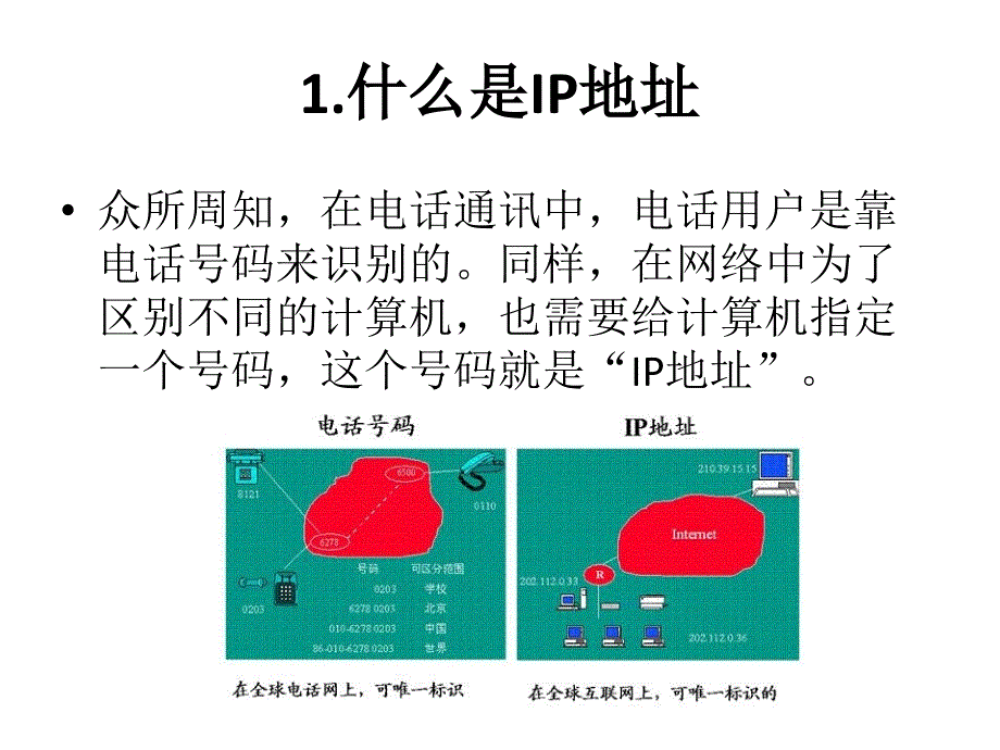 教学PPT IP地址与子网规划_第3页