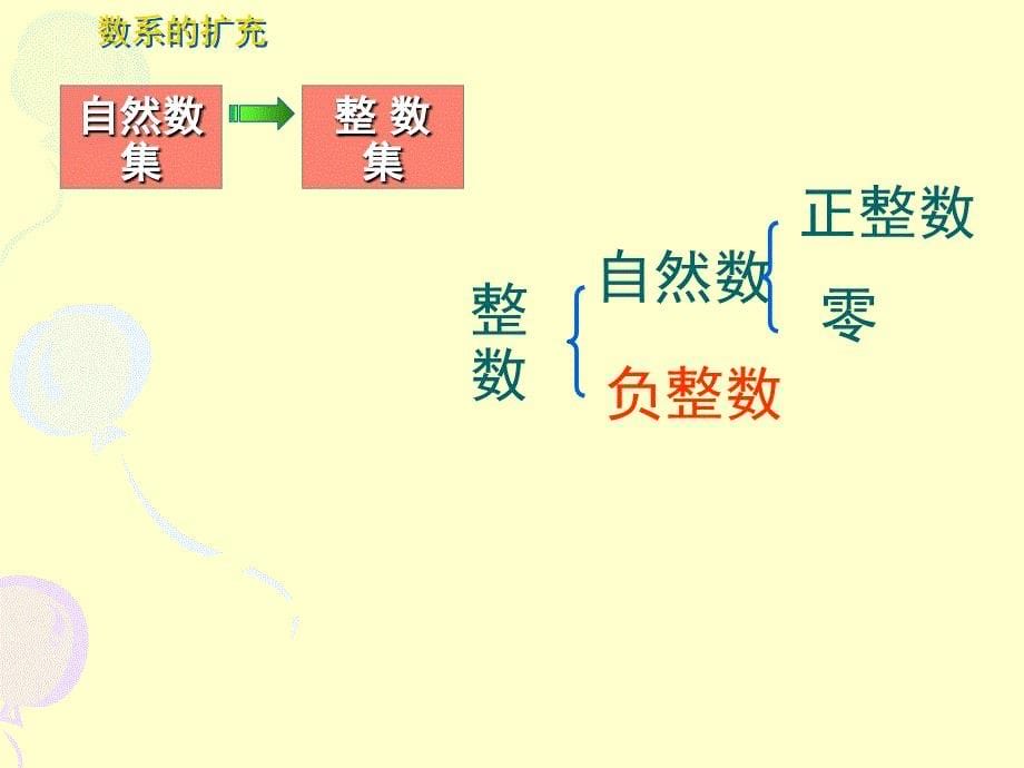 数系的扩充和复数的概念_第5页