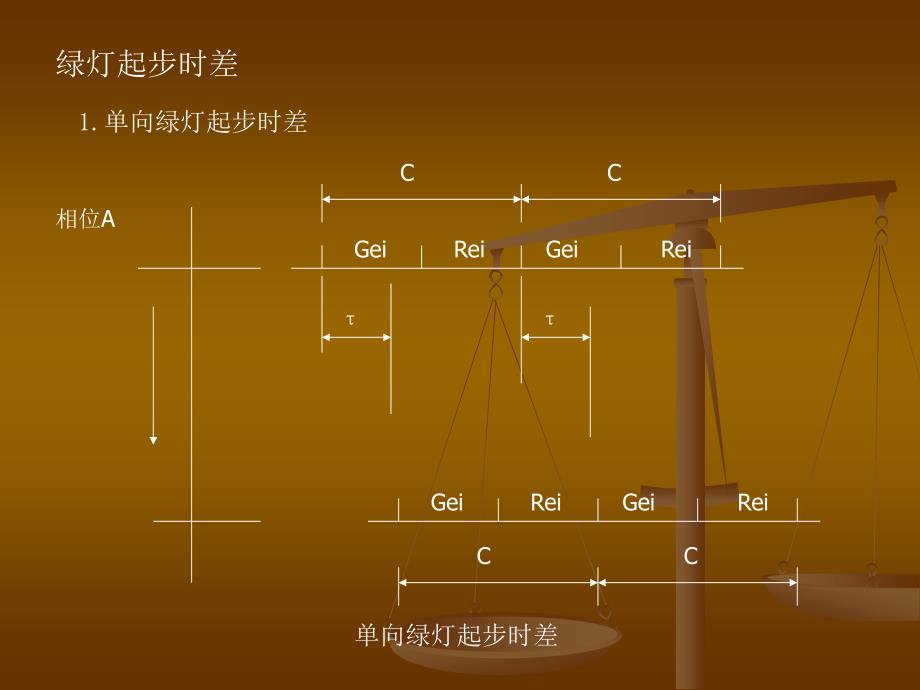 第五讲干线协调控制_第4页