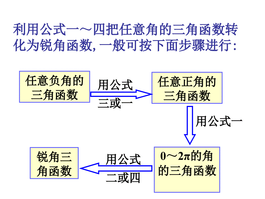 1.3三角函数的诱导公式课件范文波_第3页