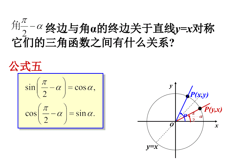 1.3三角函数的诱导公式课件范文波_第4页