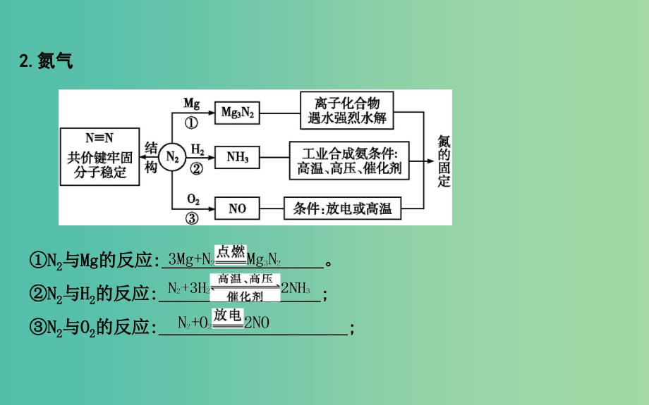 2019届高考化学一轮复习 第15讲 氮及其重要化合物课件.ppt_第4页