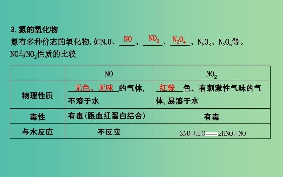 2019届高考化学一轮复习 第15讲 氮及其重要化合物课件.ppt_第5页