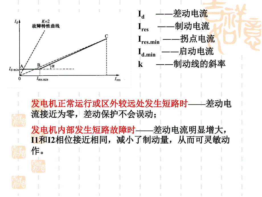 技能培训专题发电机定子绕组短路故障的保护_第4页