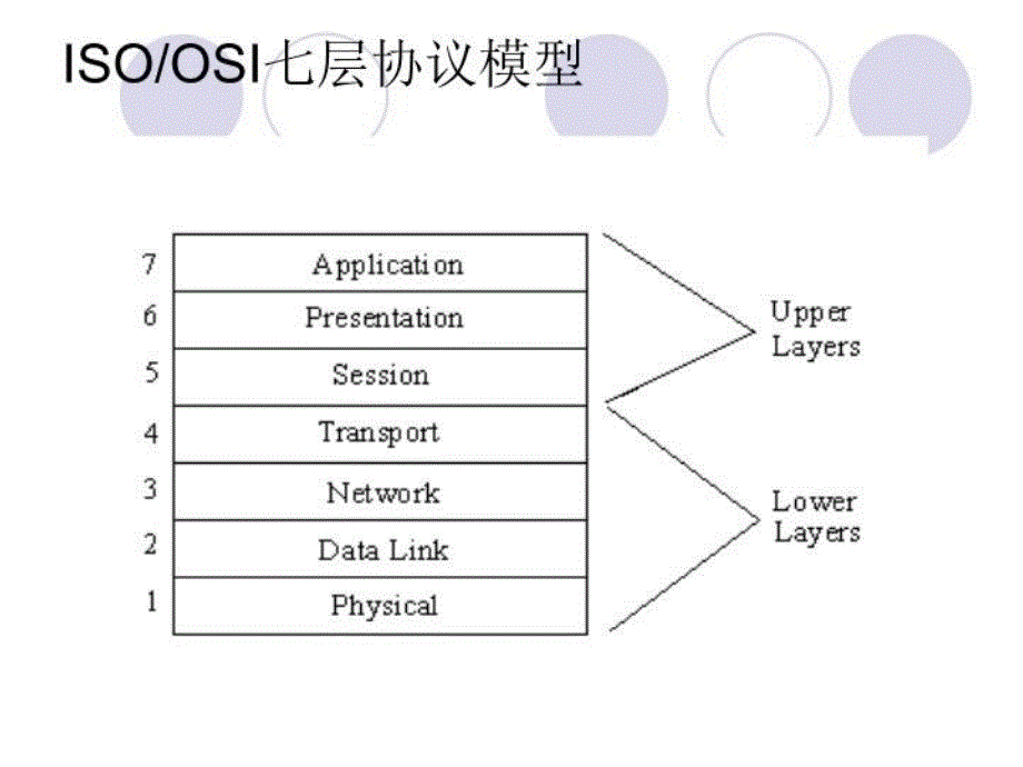 最新嵌入式Linux系统高级开发工程师-04PPT课件_第4页