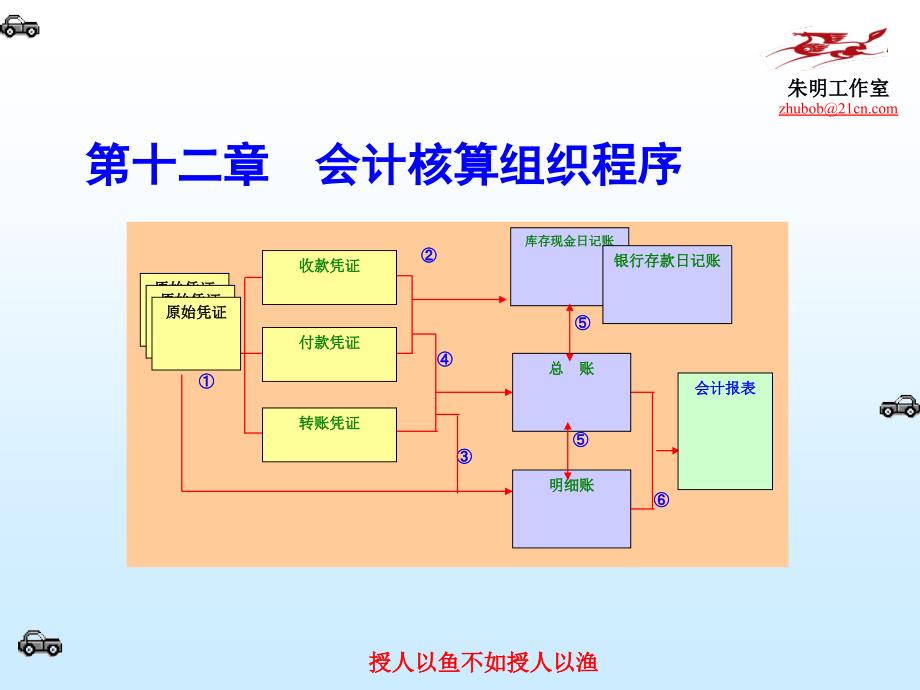 基础会计学-12章核算程序.ppt_第2页