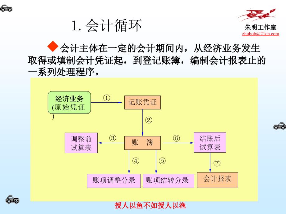 基础会计学-12章核算程序.ppt_第4页