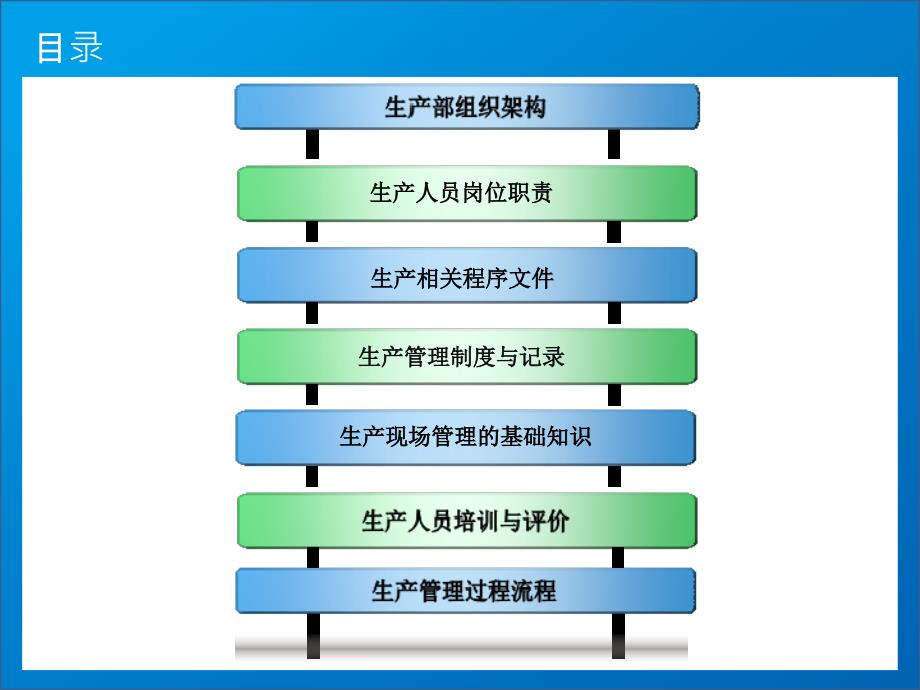 医疗器械生产部员工岗前培训生产部_第3页