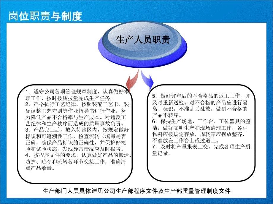 医疗器械生产部员工岗前培训生产部_第5页