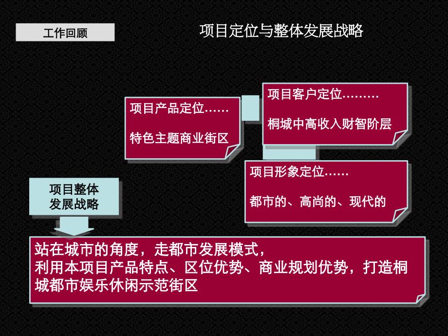 安徽桐城和平尚街“花园道”年底前营销策略与执行报告50p_第3页