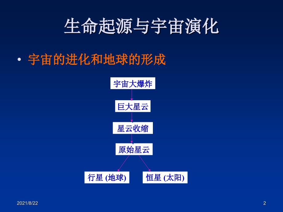 生物的起源与进化-生命起源和细胞的起源与进化推荐课件_第2页