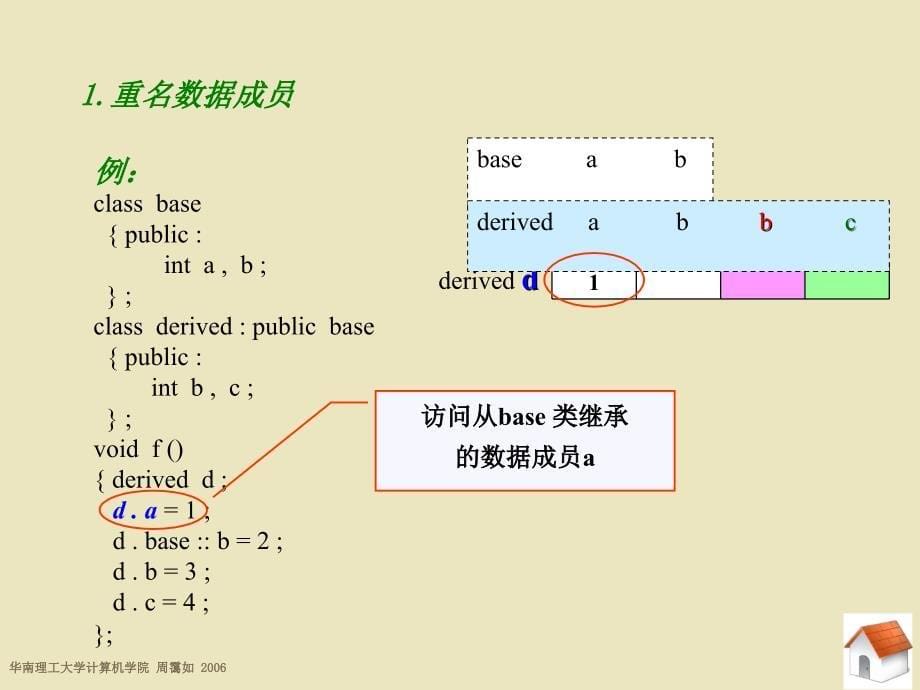 七章继承－－2_第5页