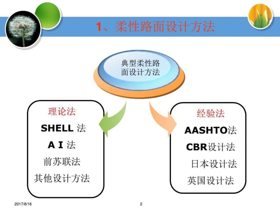 国内外典型路面设计方法_第2页