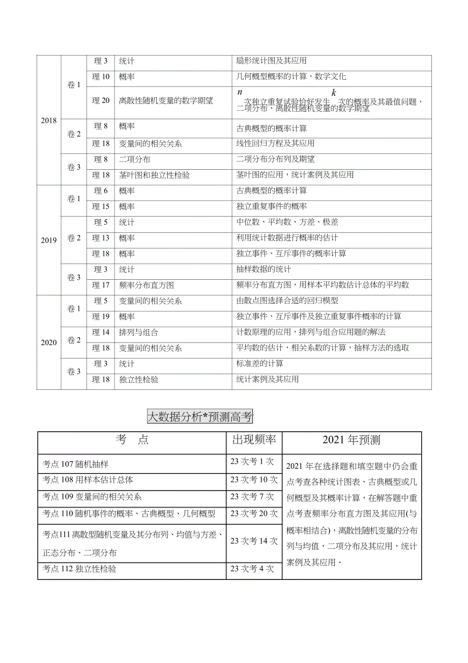 2011-2020年高考数学真题分专题训练 专题32概率和统计【理】（含解析）_第2页